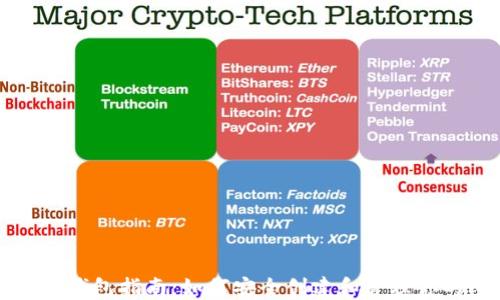 
比特币官方网钱包指南：如何安全创建和管理你的比特币钱包